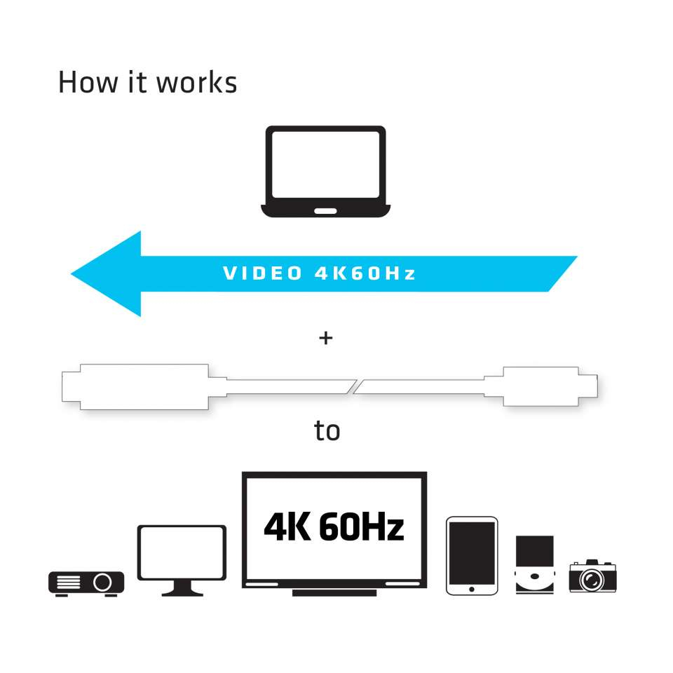 CLUB3D USB C to HDMI™ 2.0 UHD Cable Active 1.8 M./5.9 Ft. - Afbeelding 4