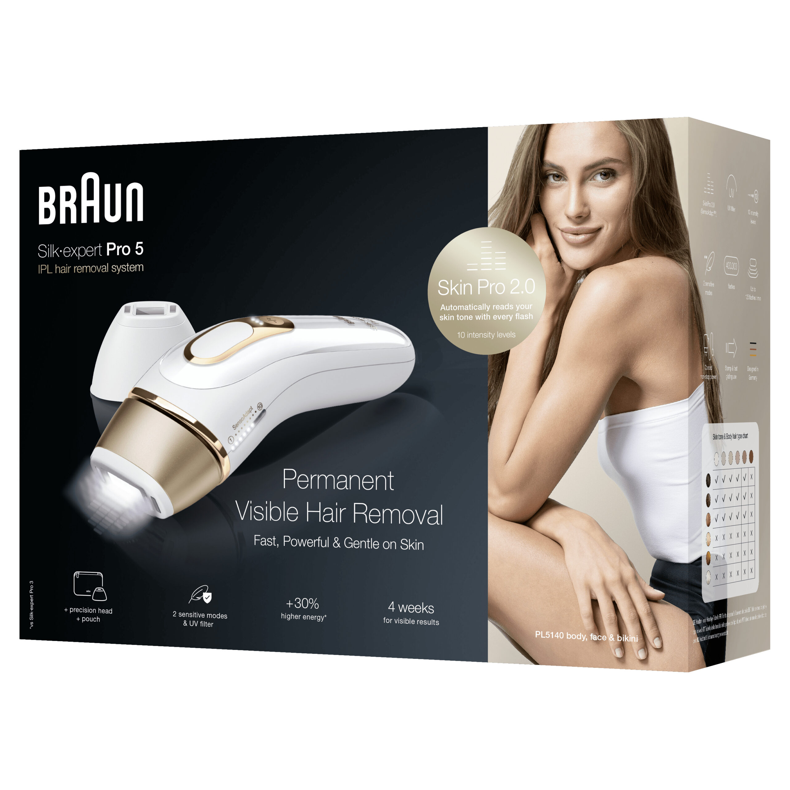 Braun Silk-expert Pro Silk·expert Pro 5 PL5140 IPL Voor Vrouwen, Voor Blijvend Zichtbare Ontharing Thuis, Wit/Goud - Afbeelding 5
